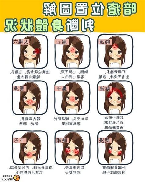 暗瘡 位置